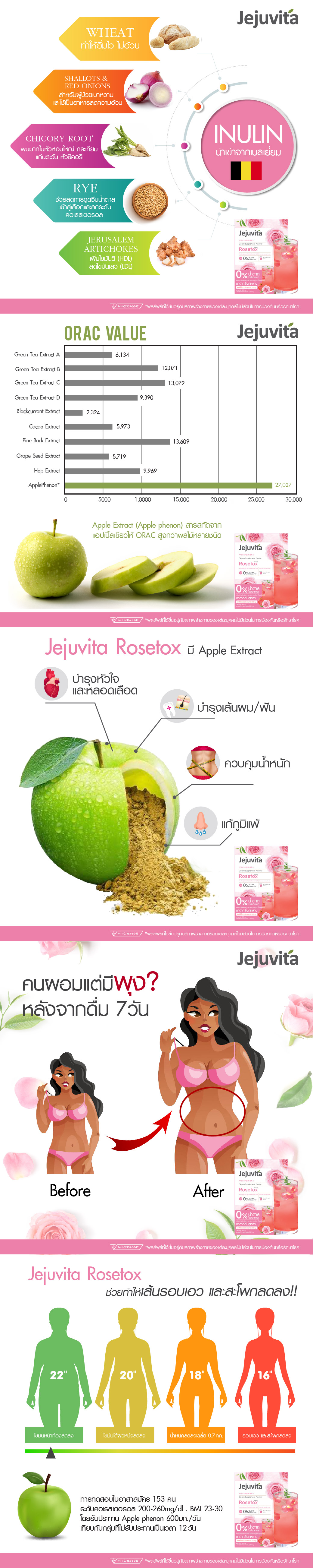 Jejuvita, Jejuvita Rosetox, Jejuvita Rosetox 15000mg, Jejuvita Rosetox 15000mg 6 ซอง / กล่อง, เจจูวิต้า โรเซท็อกซ์, ดีท็อกซ์, ดีท็อกซ์ชากุหลาบ, อาหารเสริม Jejuvita, คุมน้ำหนัก, ลดความอ้วน