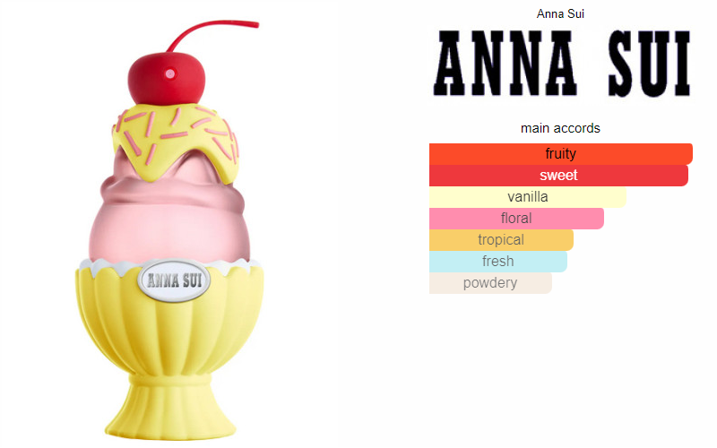 Anna Sui Sundae Mellow Yellow EDT 5 ml