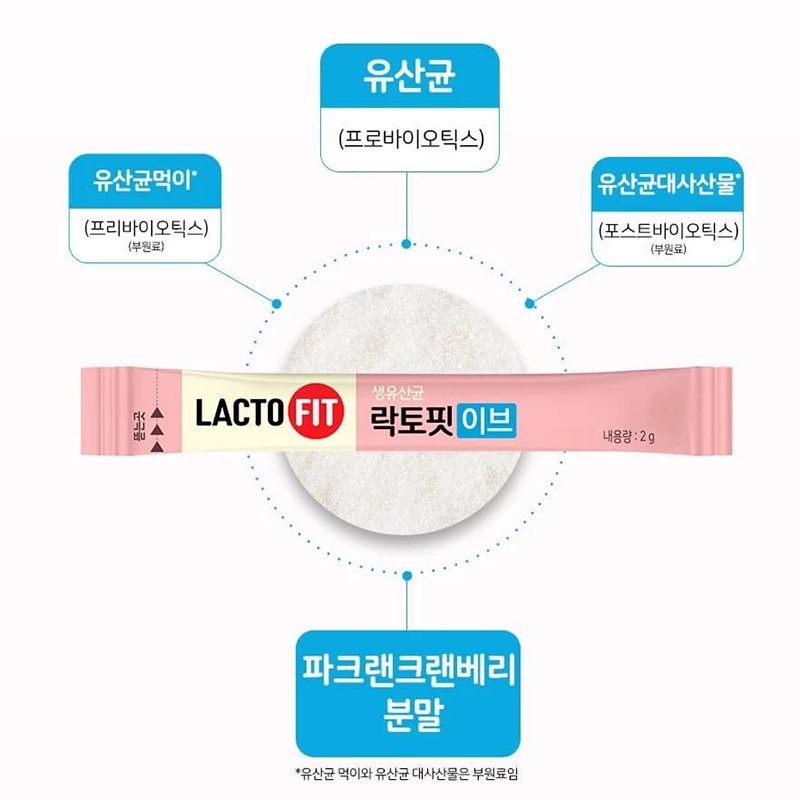 LACTO FIT Probiotic Eve 60 ซอง